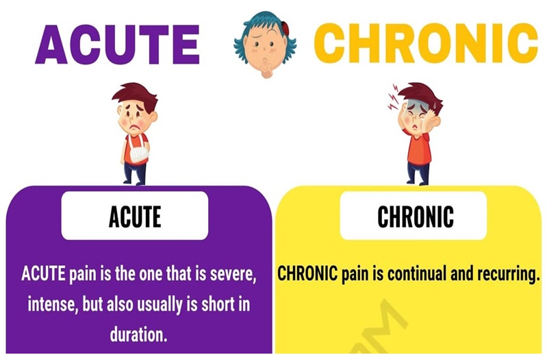 Acute Pain And Chronic Pain